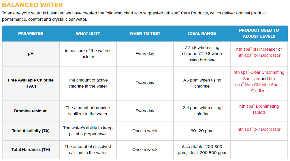 HTH_water_balance_spa_chart.PNG