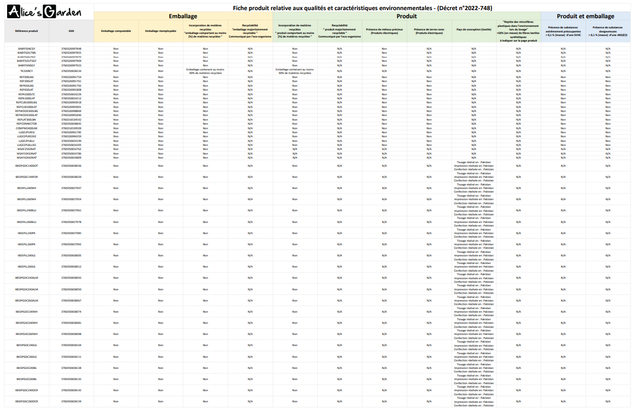 Fiche produit relative aux qualités et caractéristiques environnementales de nos emballages.png