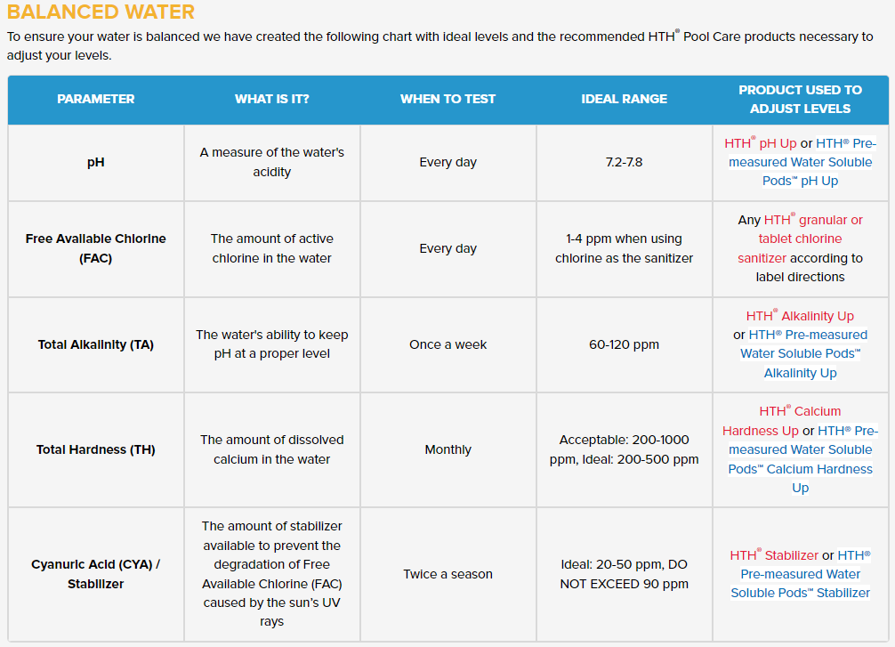 HTH_water_balance_pool_chart.PNG